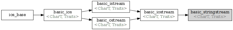 std-basic stringstream-inheritance.png