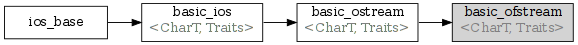 std-basic ofstream-inheritance.png